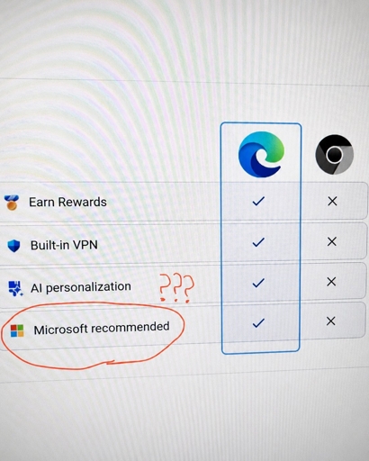 Microsoft ran out of reasons to use their own browser